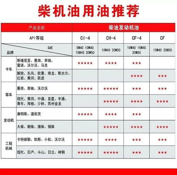 【特斯特潤滑油】質(zhì)量保證、熱銷隴南市場